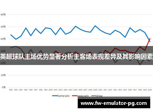 英超球队主场优势显著分析主客场表现差异及其影响因素