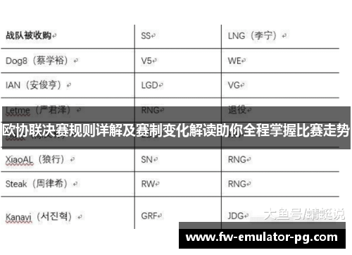 欧协联决赛规则详解及赛制变化解读助你全程掌握比赛走势 欧协联决赛规则详解及赛制变化解读助你全程掌握比赛走势