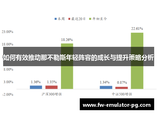 如何有效推动那不勒斯年轻阵容的成长与提升策略分析