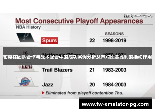 布克在团队合作与战术配合中的成功案例分析及其对比赛胜利的推动作用