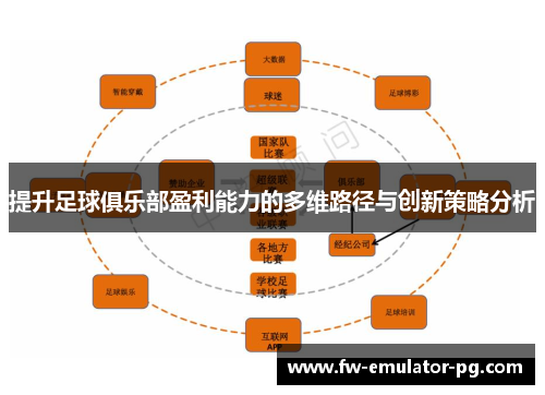 提升足球俱乐部盈利能力的多维路径与创新策略分析